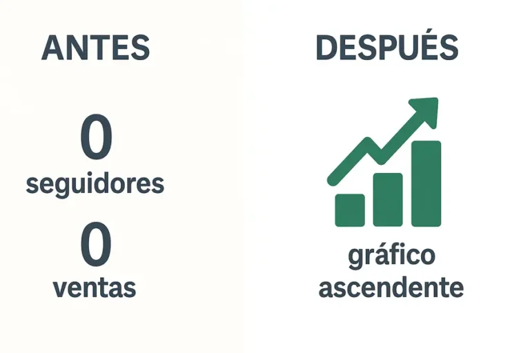 Empezar Desde Cero y Reconstruir Tu Negocio Rápidamente